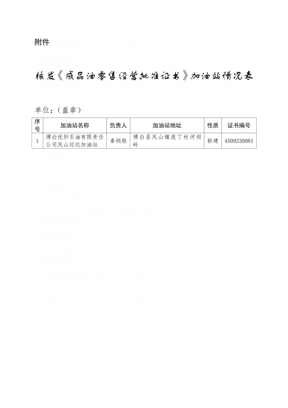 成品油经营企业申请项目公示（博白优轩石油有限责任公司凤山运达加油站）