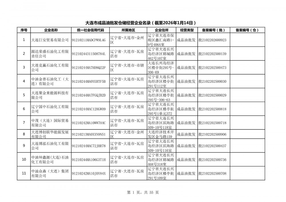 辽宁省大连市成品油批发仓储经营企业名录（截至2026年1月14日）