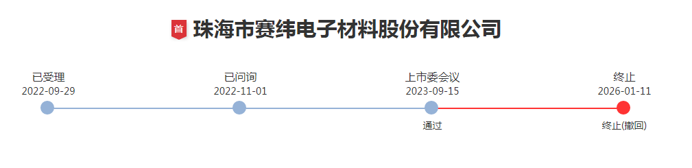 2026年首家！储能材料企业IPO终止！