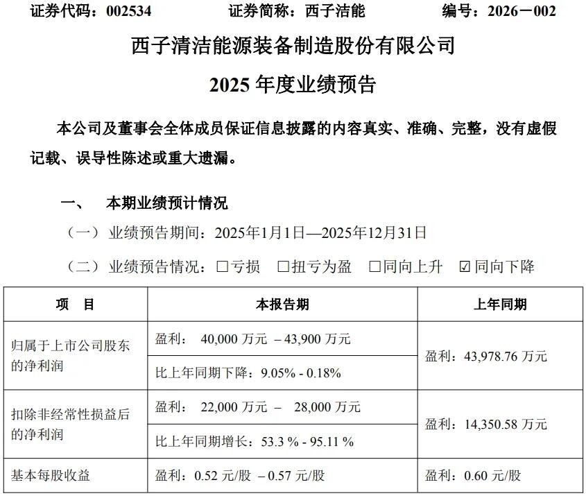 在手订单高达59.16亿元！一氢燃料电池企业业绩预告