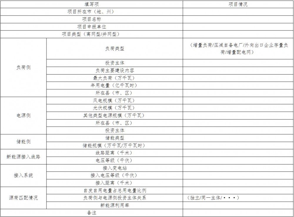 新疆：加快绿电直连发展，拓展增量配电网新能源消纳