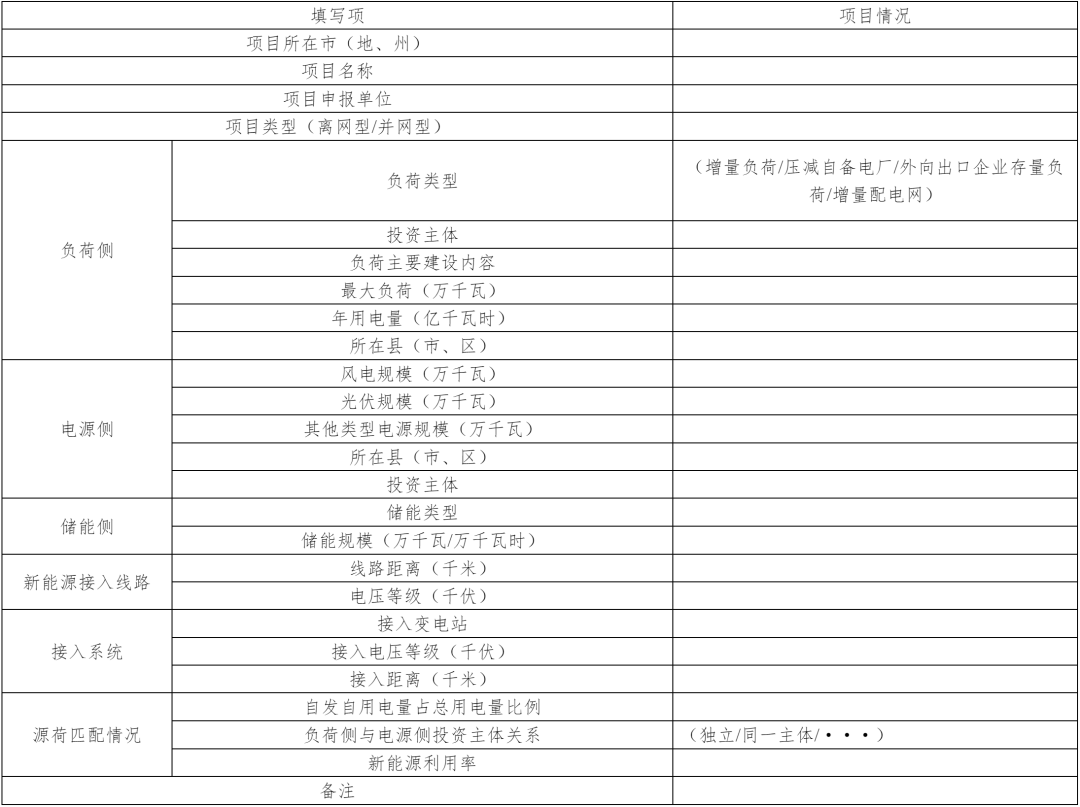 新疆新能源就近消纳通知：鼓励合理配储、自用比例不低于60%！