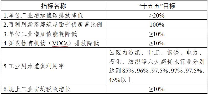 浙江低（零）碳园区建设实施方案：推动储能与电网融合互动