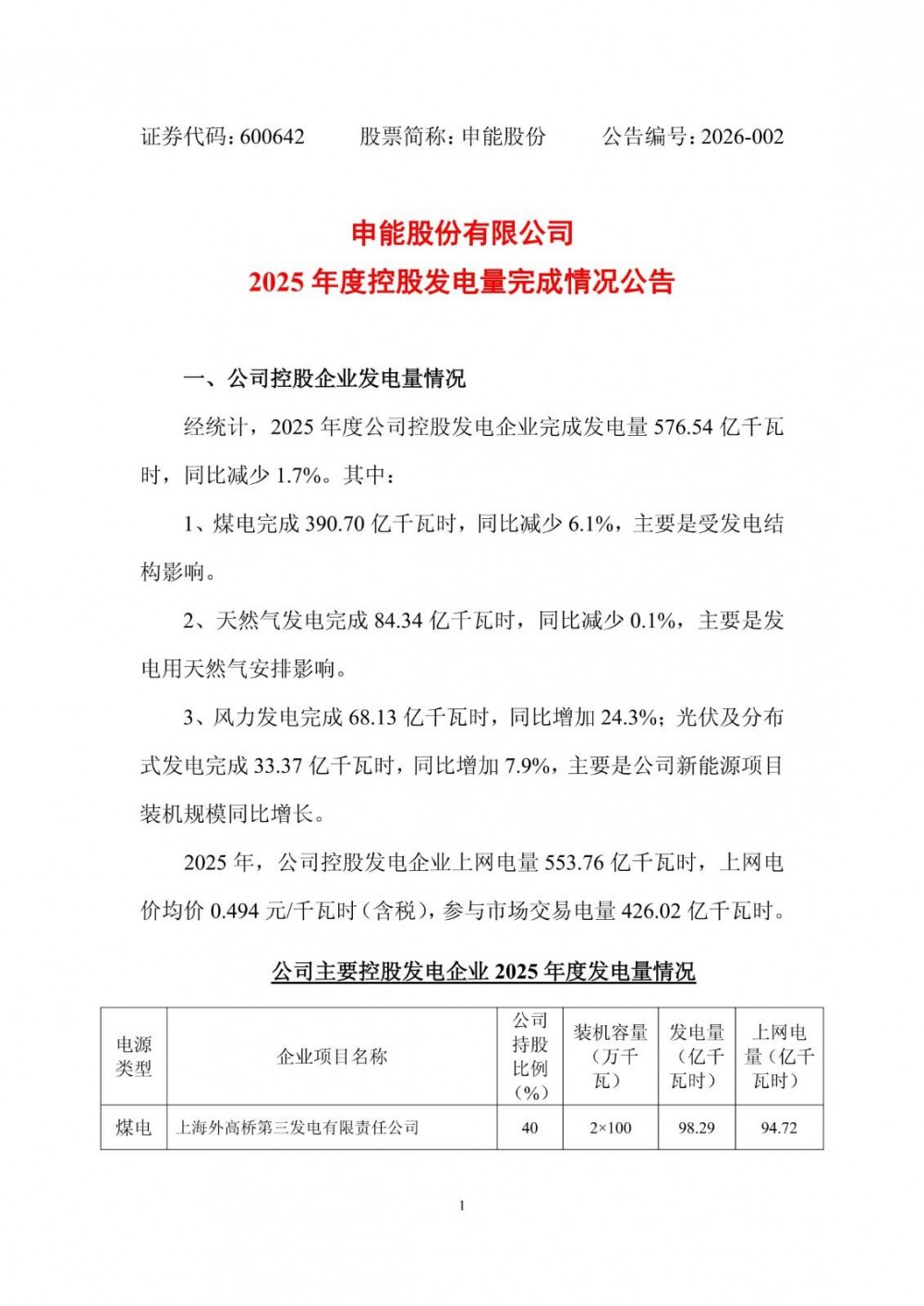 申能股份2025年独立储能控股装机容量9.25万千瓦