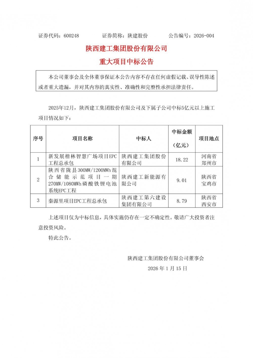 9.01亿元，陕西建工拿下300MW/1200MWh储能项目