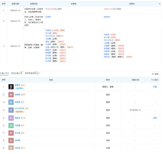 31GWh储能企业工商变更，钟宝申任董事长！