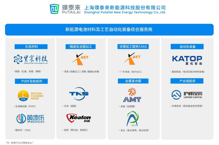 利润疯涨101.58%！这家锂电企业2025业绩预增