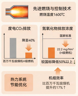 中国单机容量最大、效率最高燃气电厂全面投产