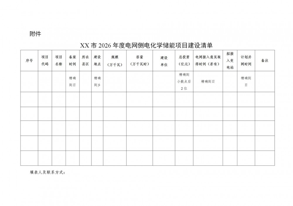宁夏发改委：坚决杜绝项目倒卖行为！鼓励电化学储能按4小时及以上标准改造