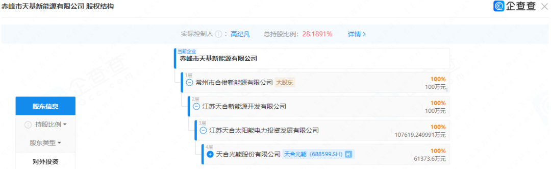 100台电解槽，总投资50亿元！光伏龙头企业50万吨绿色甲醇项目获批