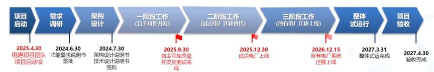 中国核电首个大型生产管理系统焕新上线
