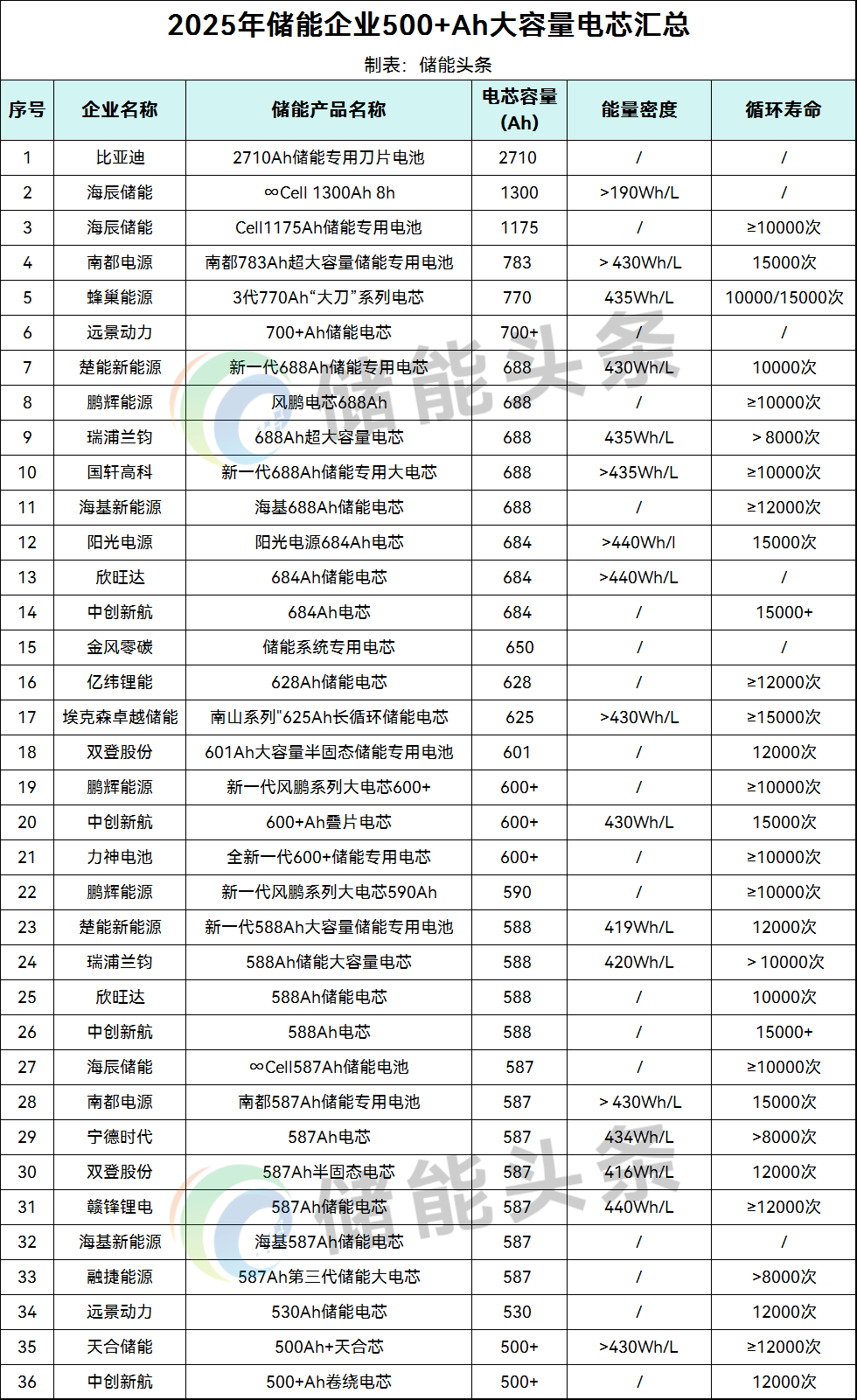 大电芯内卷！尺寸竞赛的背后，安全是红线！