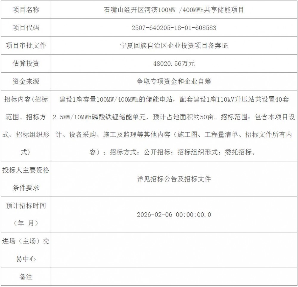 招标 | 宁夏石嘴山经开区河滨100MW/400MWh共享储能项目招标计划发布