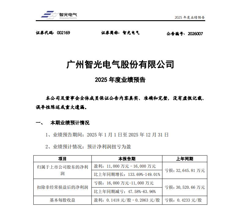 净利暴涨133.69%-149.01%！又一储能企业业绩预告出炉！