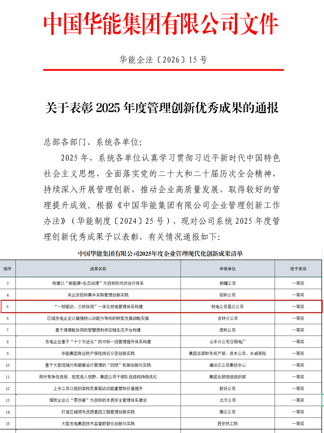 昌江核电“一核三标”一体化管理体系获华能集团管理创新一等奖