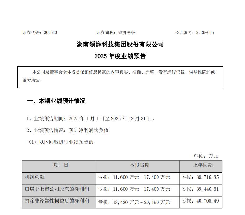 全年亏损1.16—1.74亿！这一储能企业发布业绩预告！