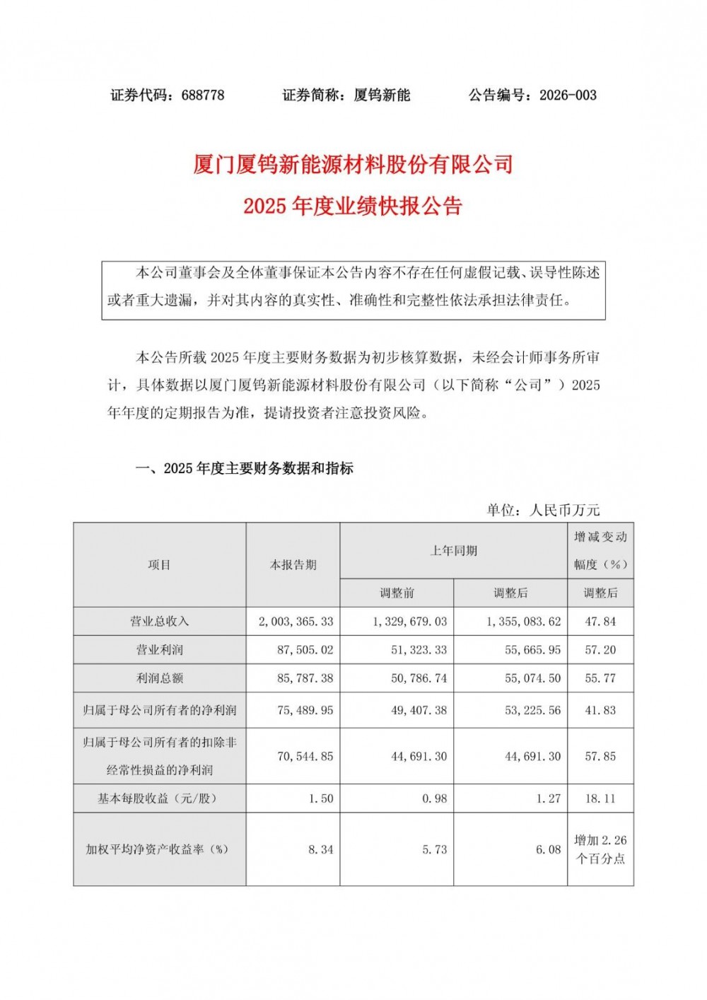 厦钨新能2025年净利7.55亿元，同比增长41.83%