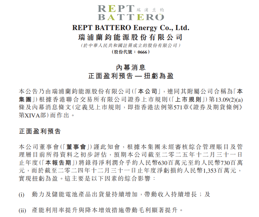 净利润6.3~7.3亿元！瑞浦兰钧预计2025年扭亏为盈