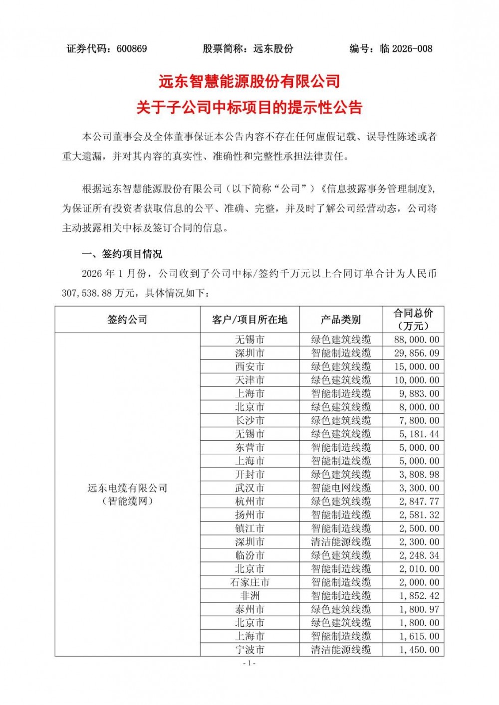 远东股份2026年1月签订储能系统相关合同金额5.94亿元