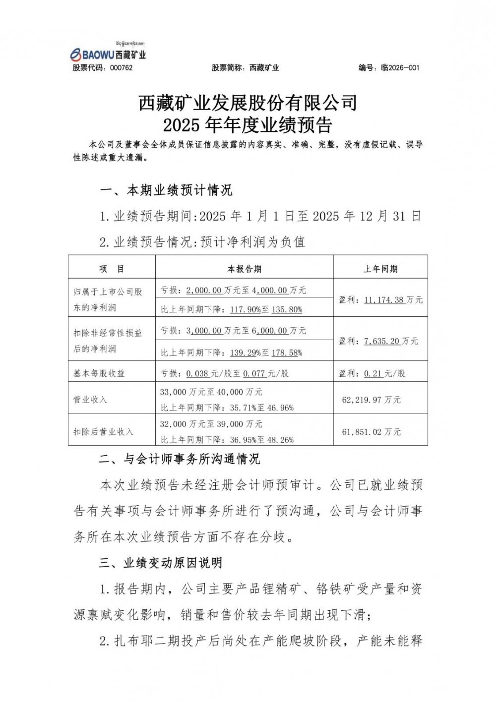 西藏矿业预计2025年全年净亏损2000.00万元—4000.00万元