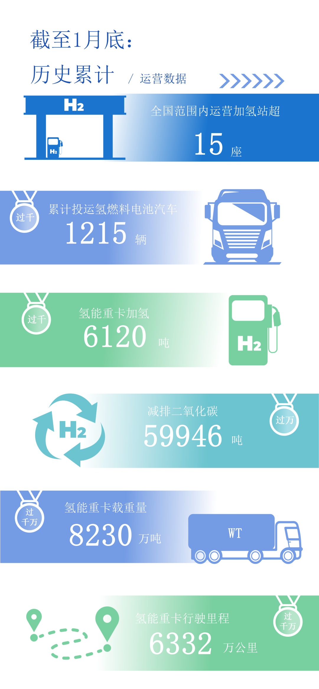 荣程新能集团公布2026年1月氢能运营数据