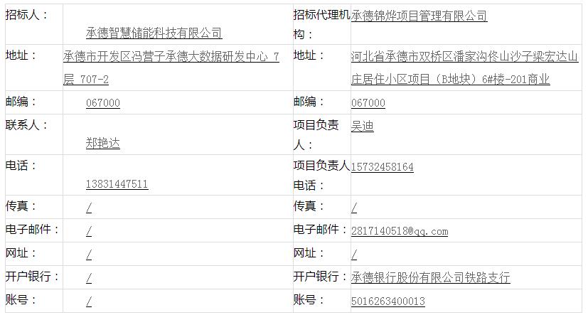 招标 | 河北承德100MW/400MWh独立储能EPC招标
