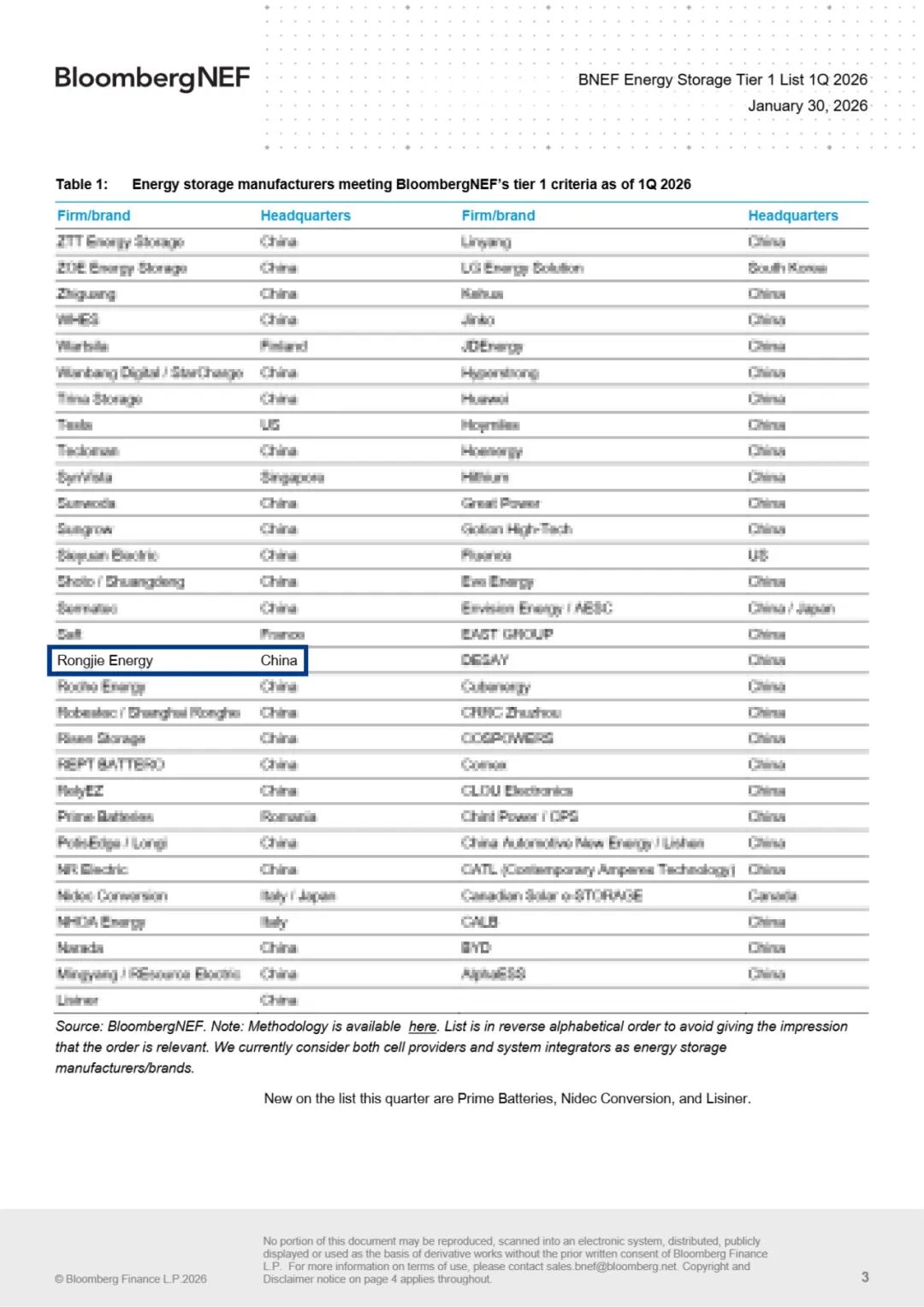 融捷能源再度入选BNEF全球储能 Tier 1厂商榜单