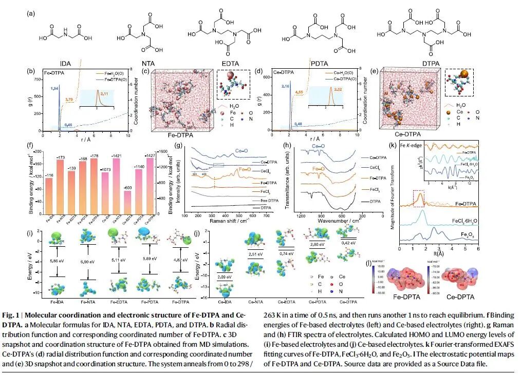 国家能源集团低碳院在长时储能领域取得重要研究进展