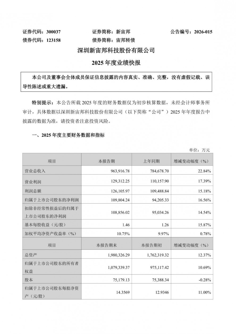 新宙邦2025年净利润同比增长16.56%