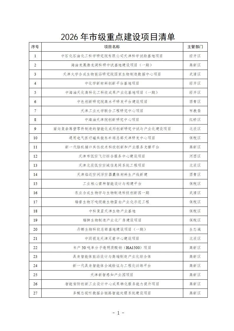泰氢晨、大陆制氢入围！天津2026年省重点建设项目名单公布