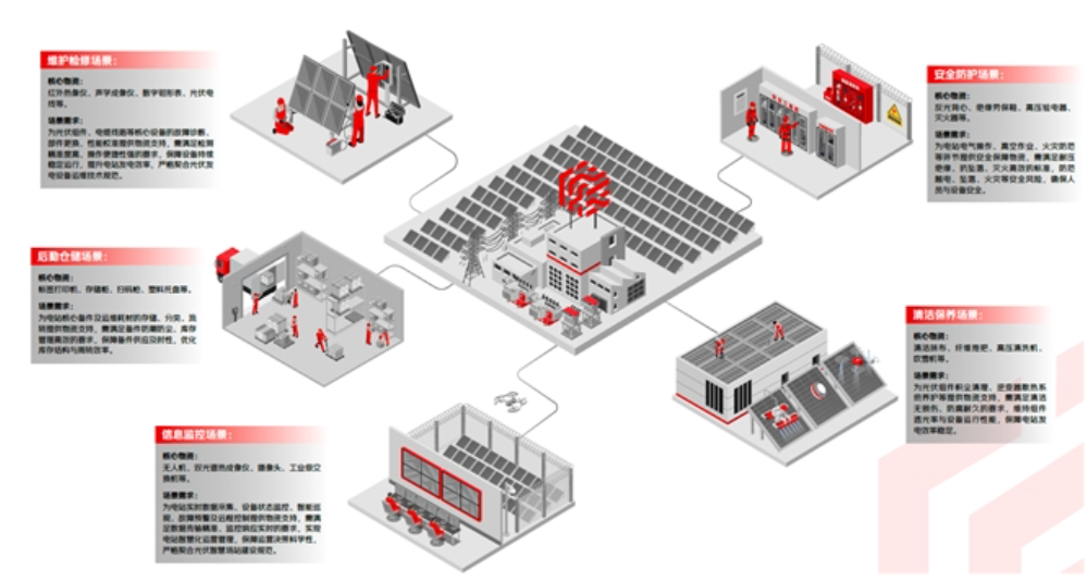 解决供需失衡和运营成本控制难点 京东工业发布光伏发电行业解决方案