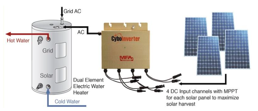 CyboEnergy推出CyboInverter H型号 光伏热水系统助力应对电力需求上升