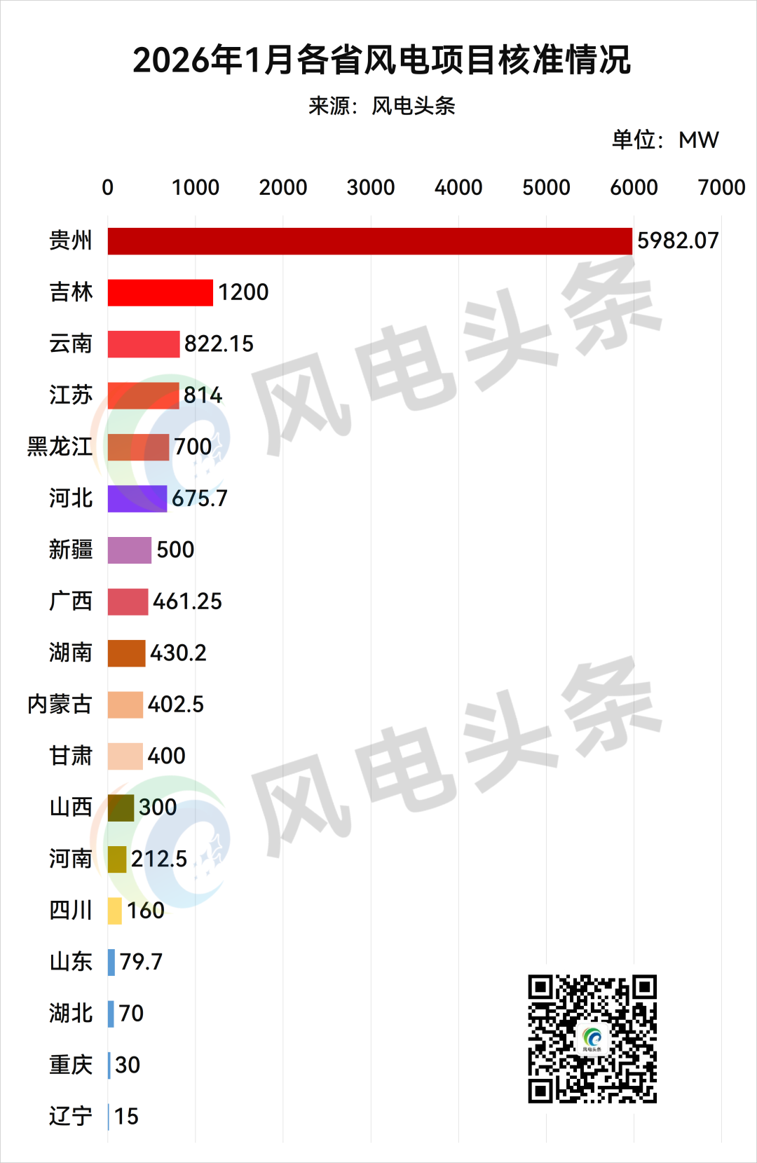 13.26GW！2026年1月核准风电项目：国家电投、大唐、国家能源集团、华能等领衔！