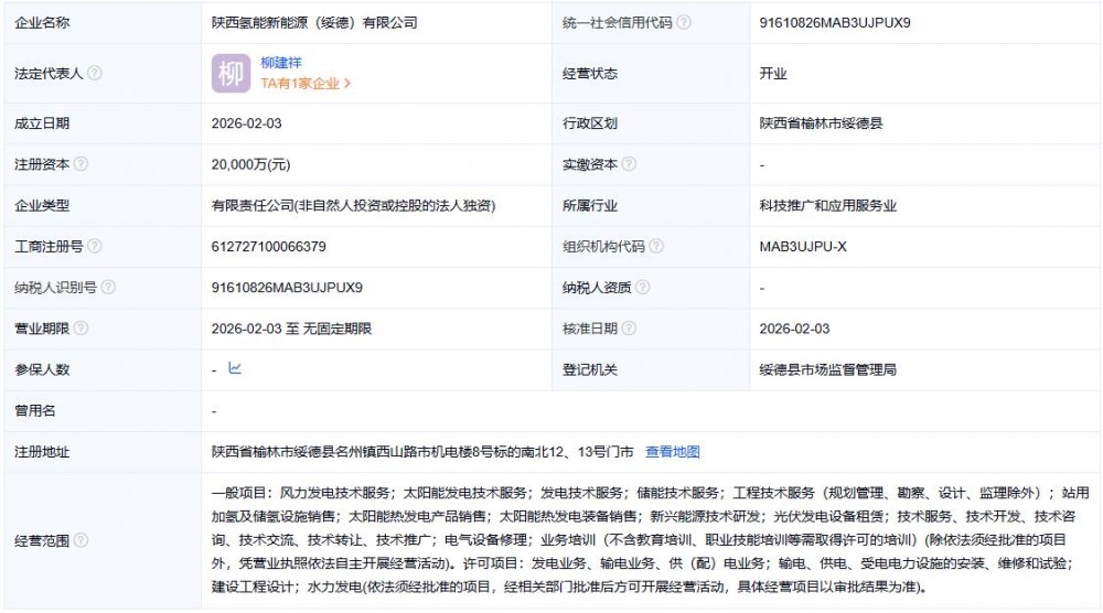 注资2亿！陕西一氢能国企成立