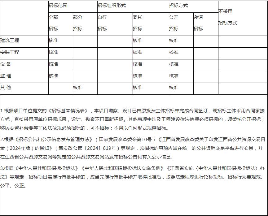 120万千瓦！江西铅山抽水蓄能电站项目获核准