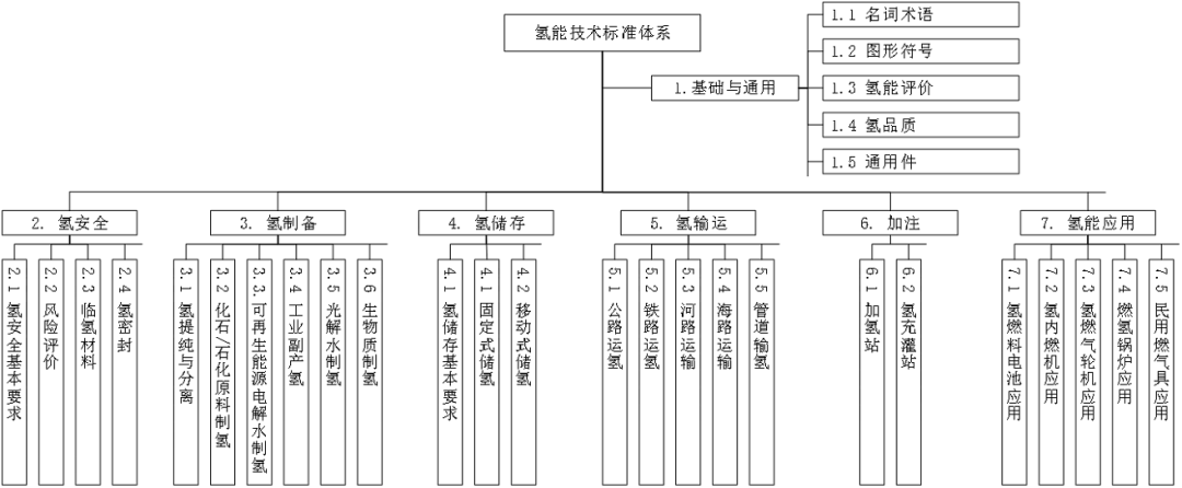 科普丨一文读懂各国绿氢、绿氨、绿色甲醇认证标准