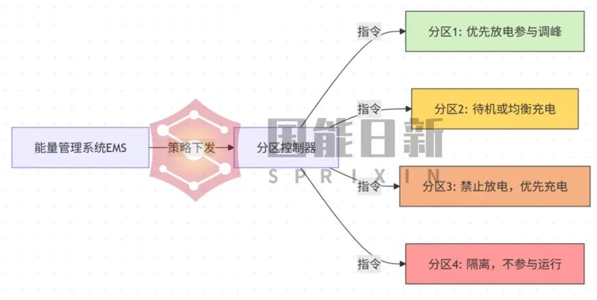 国能日新储能EMS： 硬核技术赋能百兆瓦级储能电站铸就宁夏青铜峡标杆项目