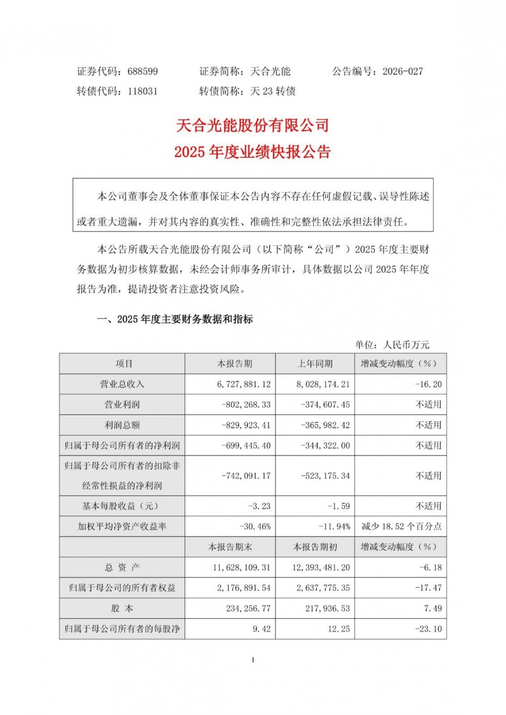 天合光能2025年净利润亏损69.94亿元！储能业务海外市场出货量快速增长