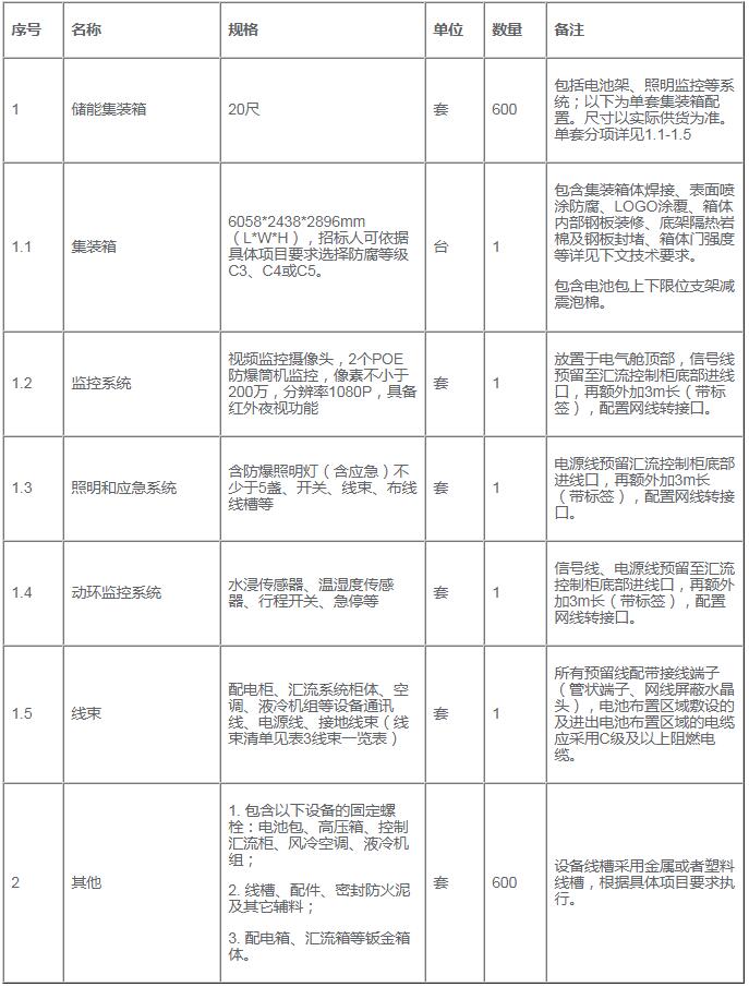 招标 | 中石油600套5MWh液冷储能集装箱框采