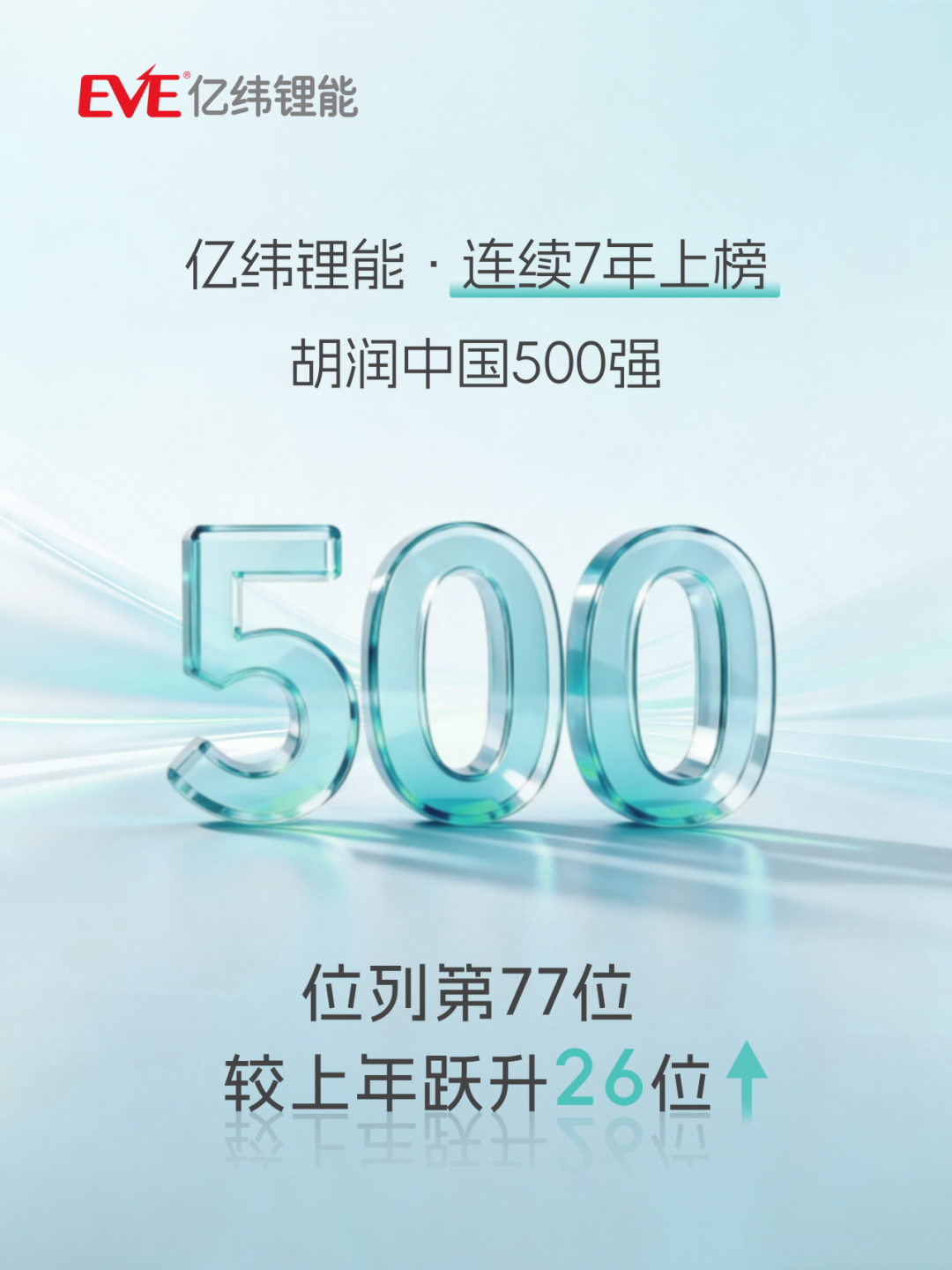 亿纬锂能连续7年上榜胡润中国500强