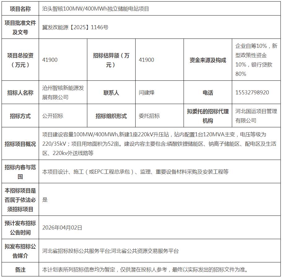 招标 | 河北泊头智核100MW/400MWh独立储能电站项目招标计划公告发布