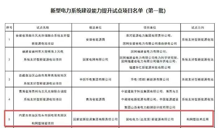 国家级试点！内蒙古包头国电双良园区构网型储能项目构网型储能重塑电力系统