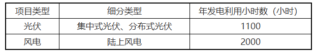 电价0.242~0.393元/度，浙江启动2026年机制电价竞价