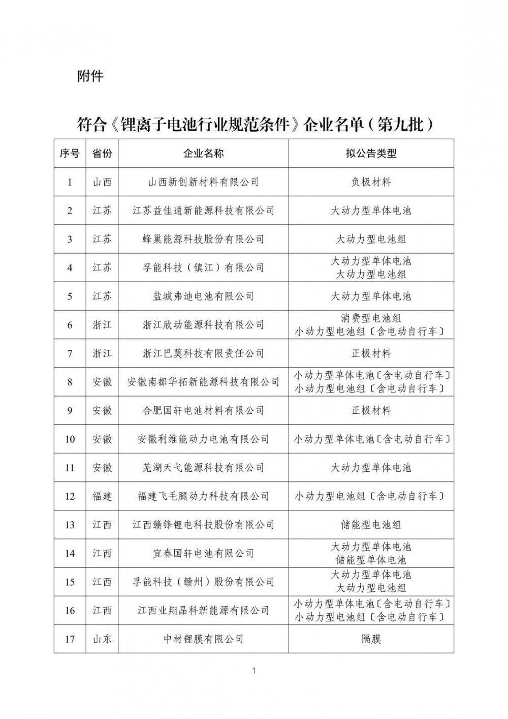 储能电池含赣锋锂电、国轩、中汽新能！工信部第九批锂电池白名单公布！
