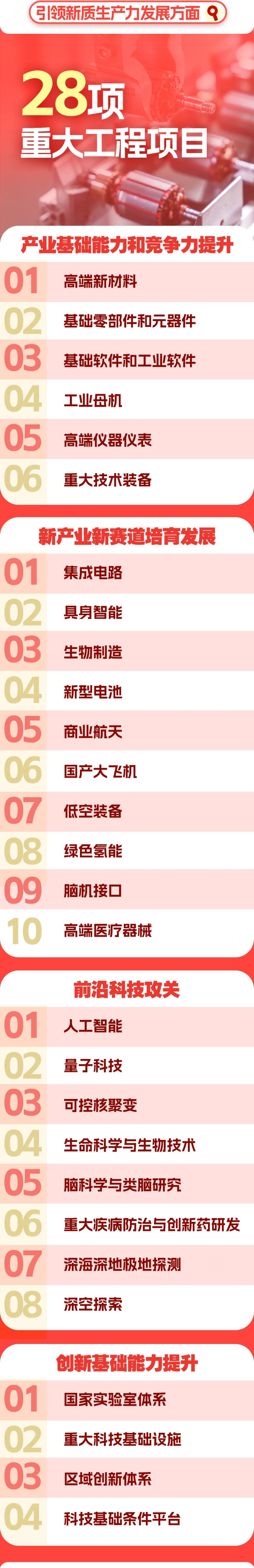 两会聚焦 | 可控核聚变、沿海核电入选“十五五”109项重大工程项目