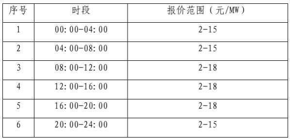 蒙西：单个储能单元中标容量20MW-100MW，出清上限15元/MW