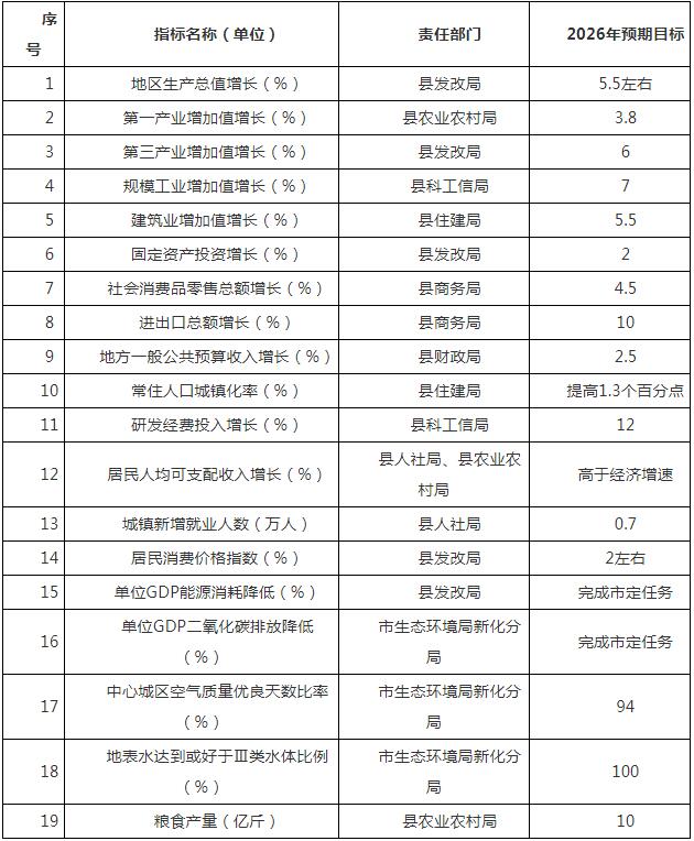 湖南省娄底市新化县：推进风光水火储、源网荷储一体化