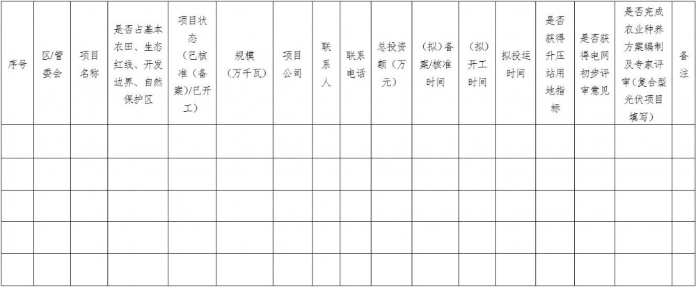 上海：陆上风电项目申报需提出储能建设或购买调峰能力方案