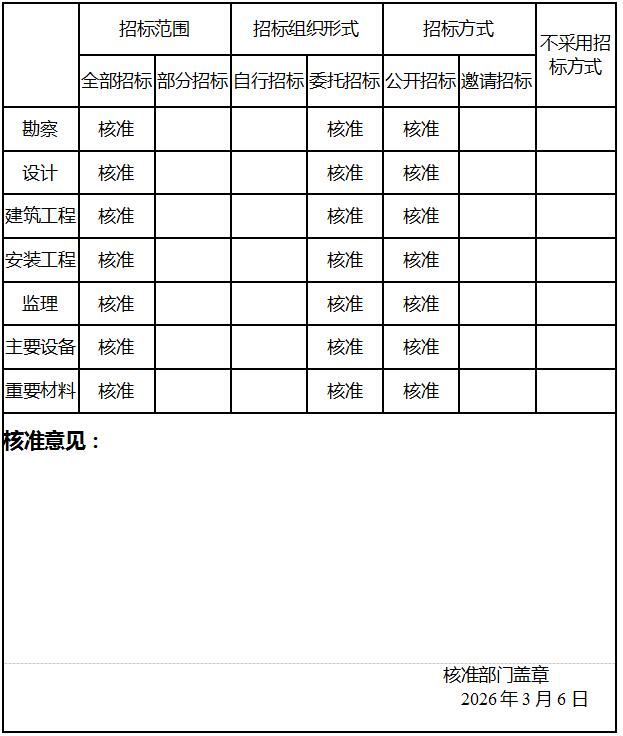 1200MW！广东新丰抽水蓄能电站项目获核准批复