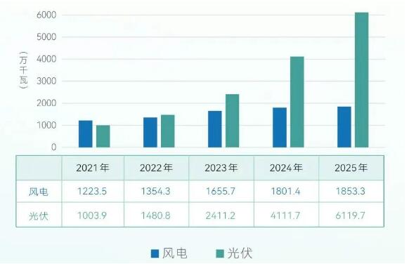 广东2025年电力市场：独立储能日前现货价差0.152元/kWh
